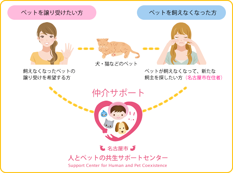 仲介サポートのイメージ